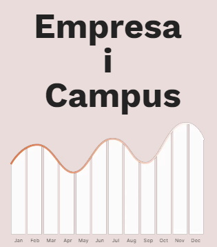 Empresa i campus