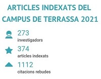 Articles indexats publicats per investigadors del Campus de Terrassa: 2021