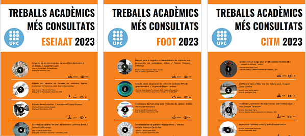 Treballs acadèmics més consultats 2023