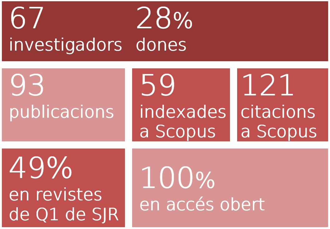 Publicacions científiques de l'EPSEM