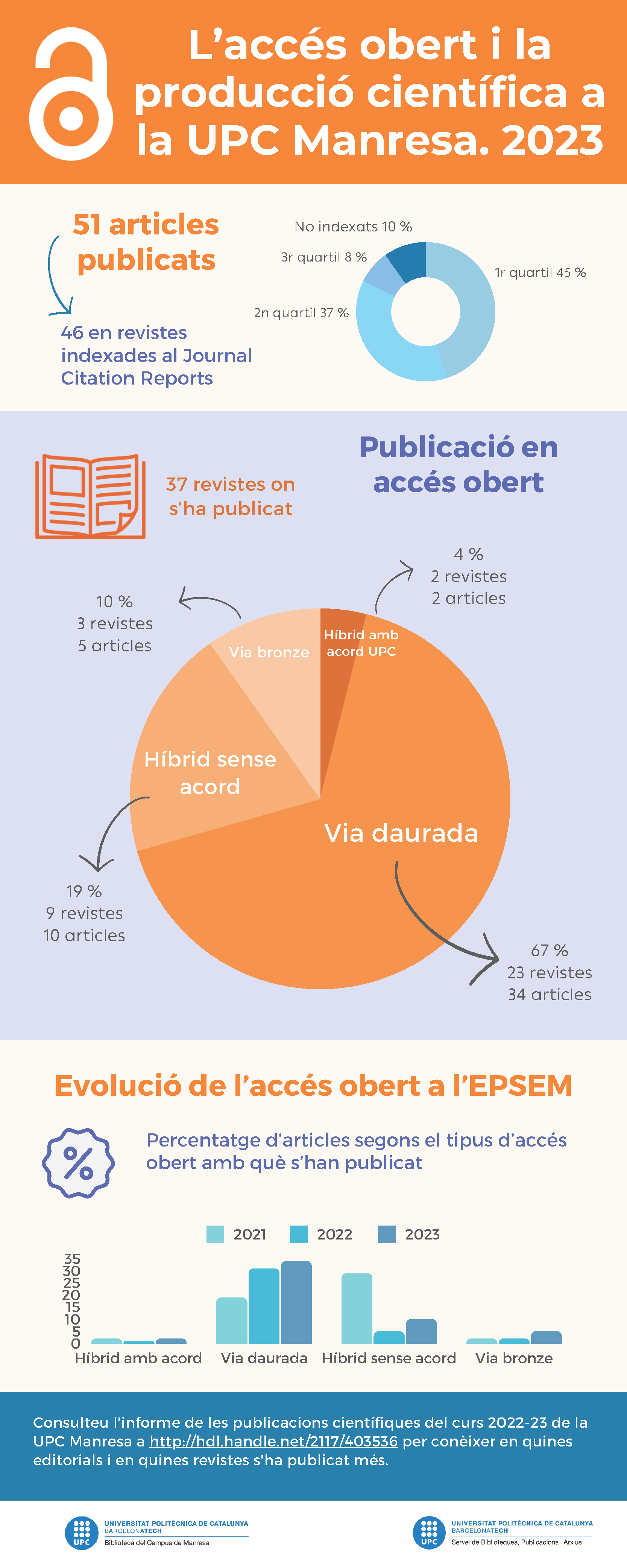 L'accés obert a la UPC Manresa