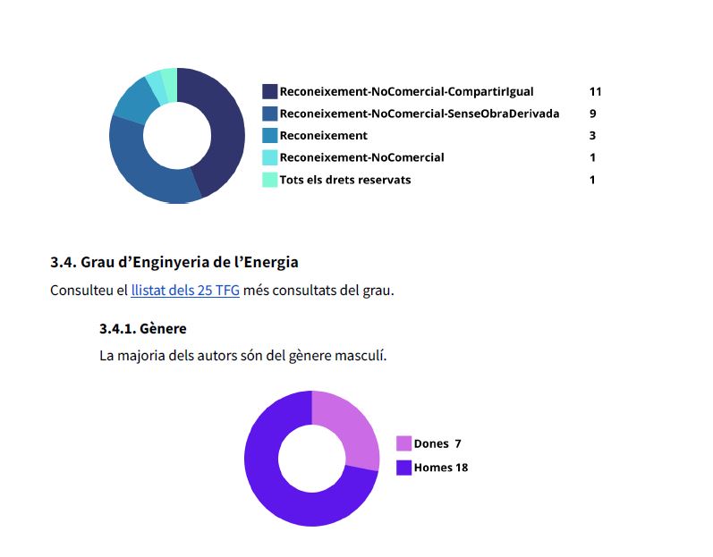 Anàlisi de la producció de TFG de l'EEBE
