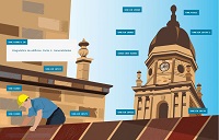 Normes UNE sobre patrimoni cultural