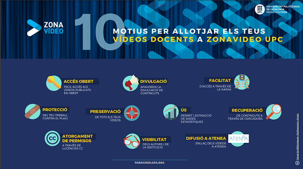 Allotja els teus vídeos docents a Zonavídeo UPC