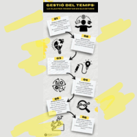 En època d'exàmens gestiona el teu temps