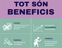 Perquè penjar el meu TFE en accés obert?