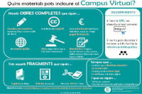 Drets d'autor dels materials docents