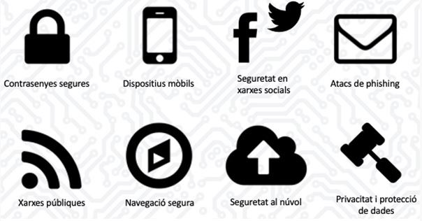 Ciberseguretat: bones pràctiques