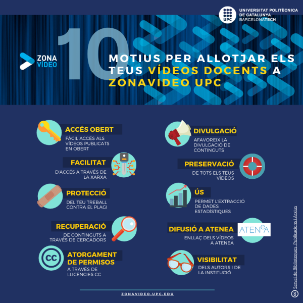 10 Motius per publicar els teus vídeos docents a Zonavídeo UPC