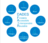 Portal únic UPC de Gestió de Dades de Recerca