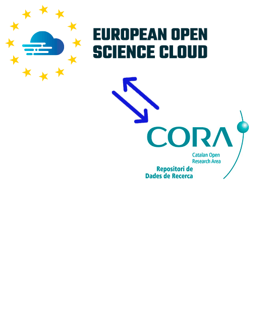 El Repositori de Dades de Recerca i els seus datasets al portal EOSC