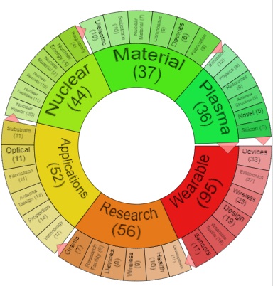 ScienceResearch.com permet la consulta simultània a 163 col·leccions d’alta qualitat