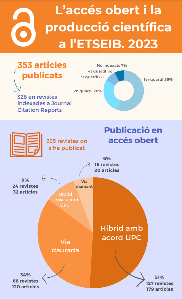 Resum de l'informe