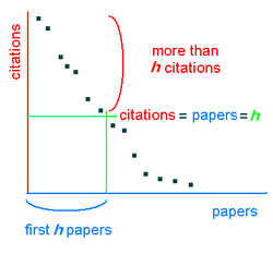 Índex H i citacions rebudes: guies a Bibliotècnica