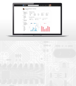 Els perfils de ResearcherID ara a Publons!