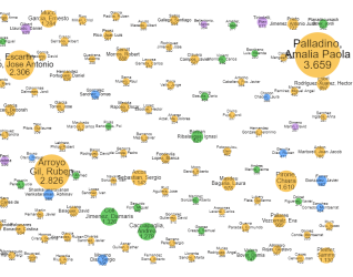 Treballs Acadèmics FIB