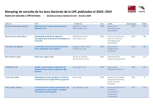 Rànquing de consulta de les tesis doctorals de la UPC publicades el 2018 i 2019