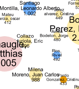 Treballs acadèmics Telecos
