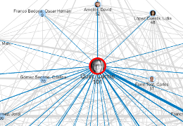 Network of collaboration