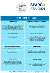 Copyright and open licenses
