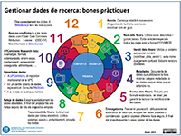 Gestiona los datos de tu investigación:  12 buenas prácticas